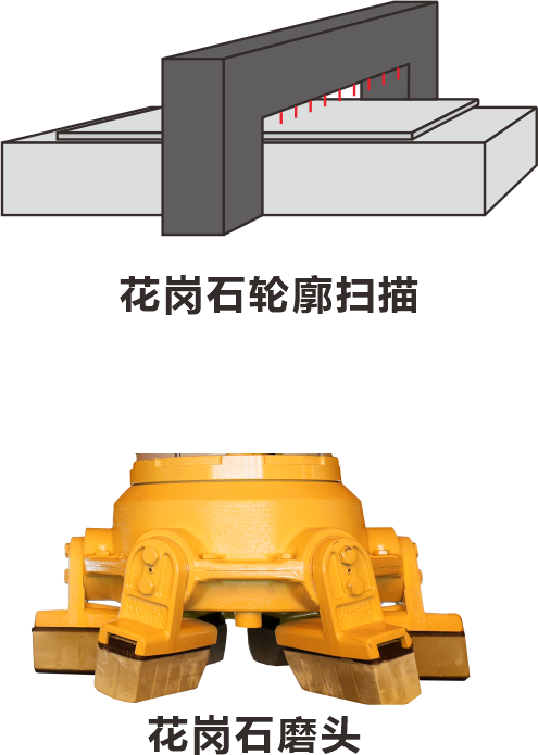 石英石磨抛线